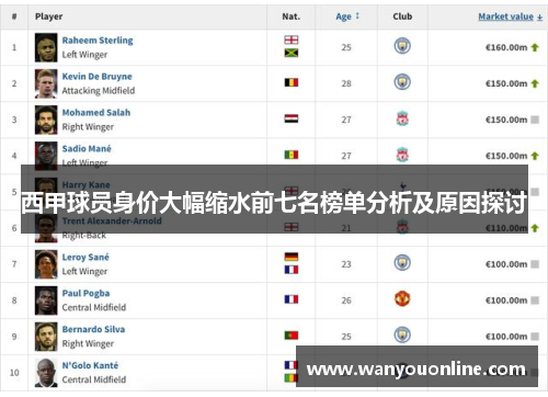 西甲球员身价大幅缩水前七名榜单分析及原因探讨 西甲球员身价大幅缩水前七名榜单分析及原因探讨