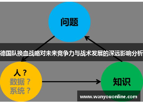 德国队换血战略对未来竞争力与战术发展的深远影响分析 德国队换血战略对未来竞争力与战术发展的深远影响分析
