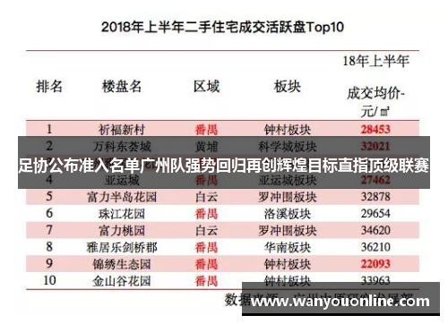 足协公布准入名单广州队强势回归再创辉煌目标直指顶级联赛